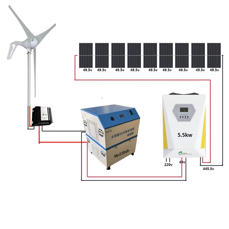 【Best-selling】3KW Wind Solar H - Renewable Energy Wind Solar ulasan dan harga