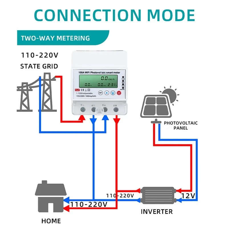 4P 1-100A WiFi Photovoltaic Sm - Energy Meter Bidirectional ulasan dan harga