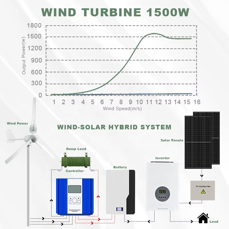 Smaraad One-Stop Power Solutio - Renewable Energy Generation ulasan dan harga