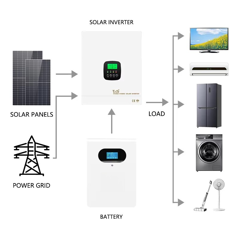 Hybrid 5kw 10kw Solar Home Ene - Lithium Battery 100Ah ulasan dan harga