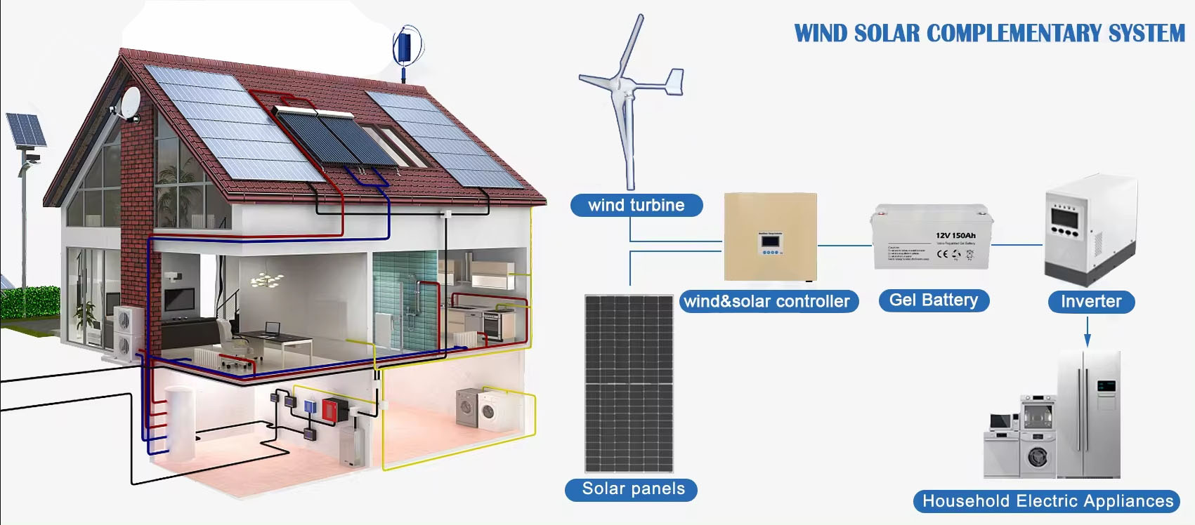Renewable Energy System Solar  - Renewable Energy Wind Solar ulasan dan harga