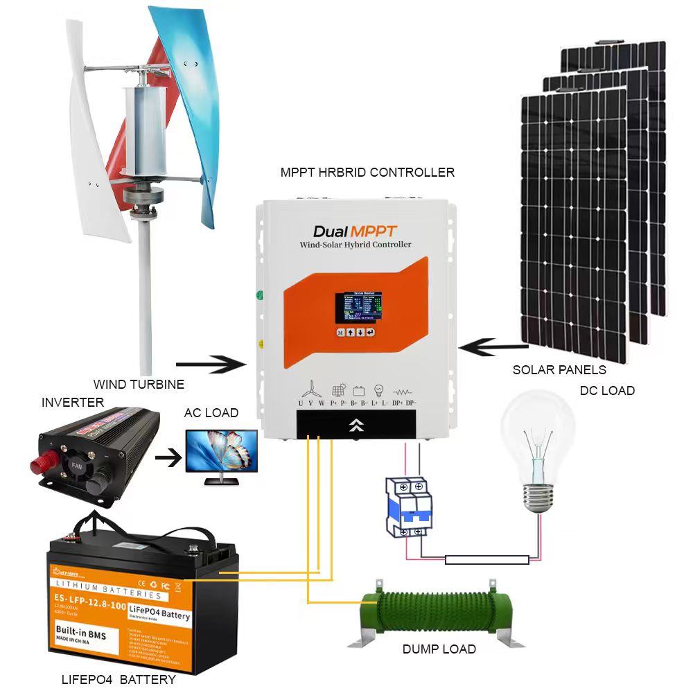 Wind Solar Hybrid Charge Contr - Renewable Energy Wind Solar ulasan dan harga