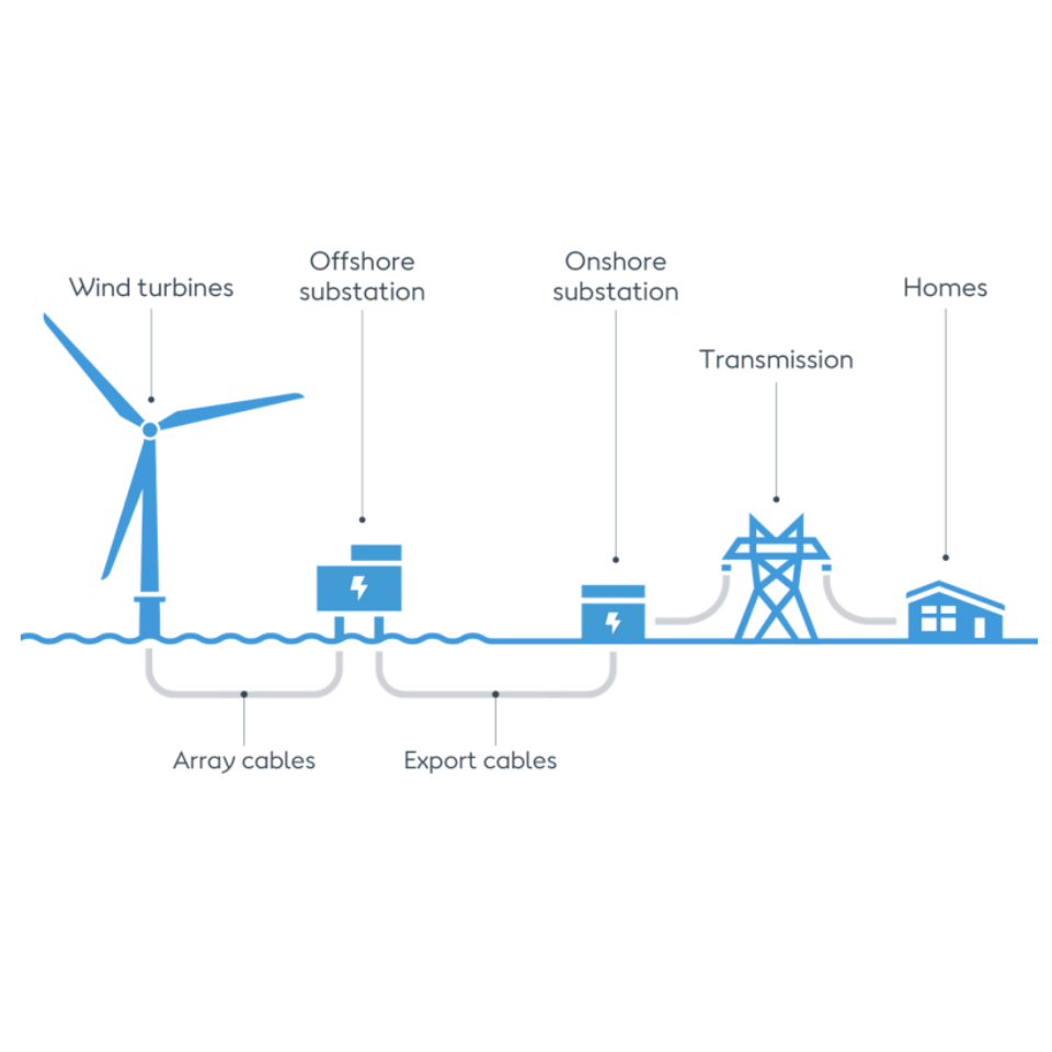 Wind Turbine Solar System 1kw  - Renewable Energy Wind Solar ulasan dan harga