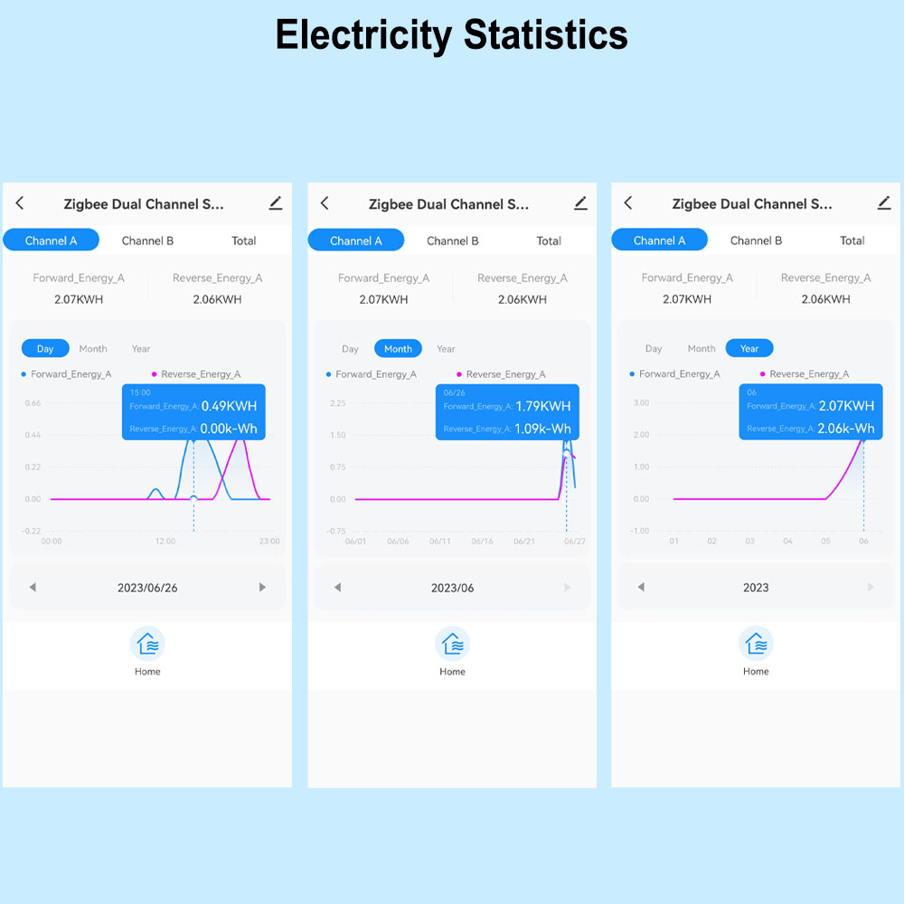 Smart ZigBee Energy Meter Bidi - Energy Meter Bidirectional ulasan dan harga
