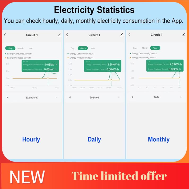 ABRN-Tuya Smart Wifi Energy Me - Energy Meter Bidirectional ulasan dan harga